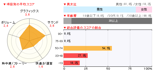 グラフ