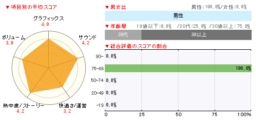 グラフ