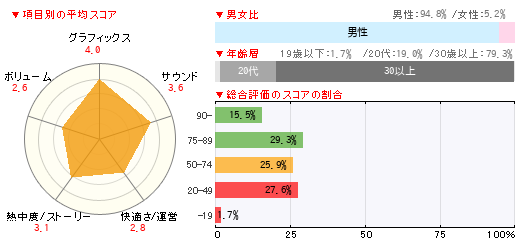 グラフ