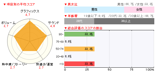 グラフ