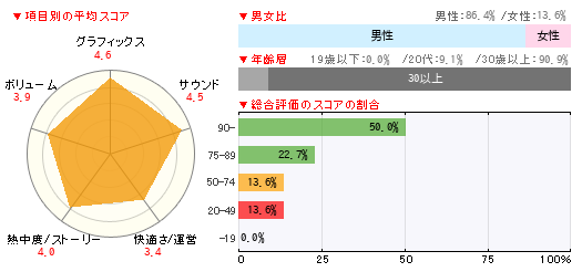 グラフ