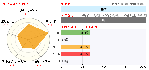 グラフ