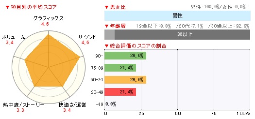 グラフ