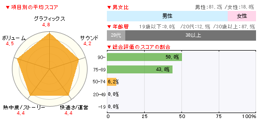 グラフ