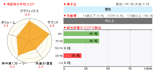 グラフ