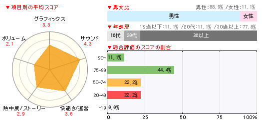 グラフ