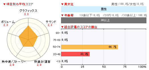 グラフ