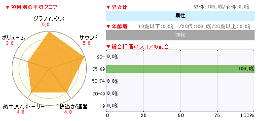 グラフ