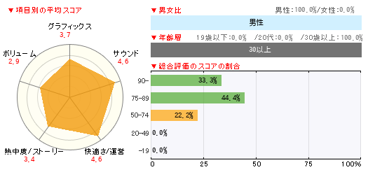 グラフ