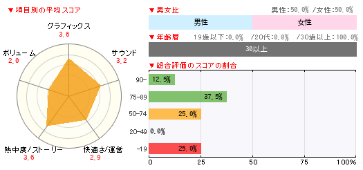 グラフ
