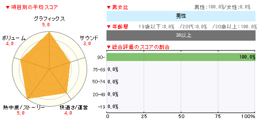 グラフ