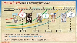 画像集 No.006のサムネイル画像 / HUEの「はがねオーケストラ」が一般プレイヤー向けの“試験走行会”を開催。ロボットによる戦術やカスタマイズなどのゲームシステムが明らかに