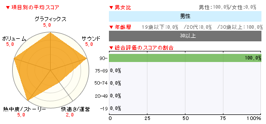 グラフ