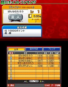 画像集 No.017のサムネイル画像 / 「プロ野球 ファミスタ リターンズ」が10月8日に発売。2015年度の選手データを収録し,オンライン対戦にも対応