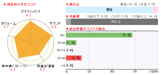 グラフ
