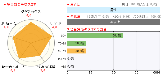 グラフ
