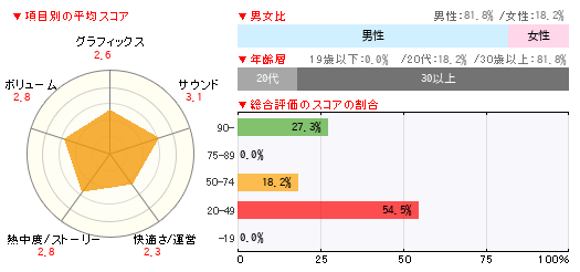 グラフ