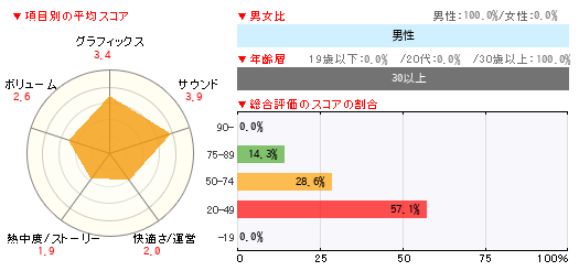 グラフ