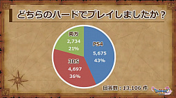 ꡼ No.005Υͥ / ֥ɥ饴󥯥XIפθͥХ쥤٥Ȥݡȡٰͺ鳫ȯؤץ쥤䡼εľ˲