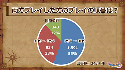 ꡼ No.006Υͥ / ֥ɥ饴󥯥XIפθͥХ쥤٥Ȥݡȡٰͺ鳫ȯؤץ쥤䡼εľ˲