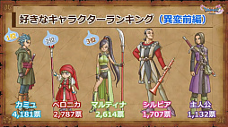 ꡼ No.007Υͥ / ֥ɥ饴󥯥XIפθͥХ쥤٥Ȥݡȡٰͺ鳫ȯؤץ쥤䡼εľ˲