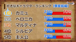 ꡼ No.008Υͥ / ֥ɥ饴󥯥XIפθͥХ쥤٥Ȥݡȡٰͺ鳫ȯؤץ쥤䡼εľ˲