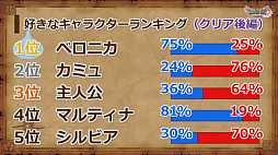 ꡼ No.012Υͥ / ֥ɥ饴󥯥XIפθͥХ쥤٥Ȥݡȡٰͺ鳫ȯؤץ쥤䡼εľ˲