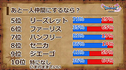 ꡼ No.016Υͥ / ֥ɥ饴󥯥XIפθͥХ쥤٥Ȥݡȡٰͺ鳫ȯؤץ쥤䡼εľ˲