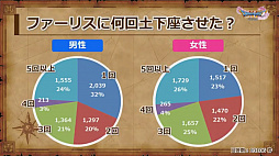 ꡼ No.034Υͥ / ֥ɥ饴󥯥XIפθͥХ쥤٥Ȥݡȡٰͺ鳫ȯؤץ쥤䡼εľ˲