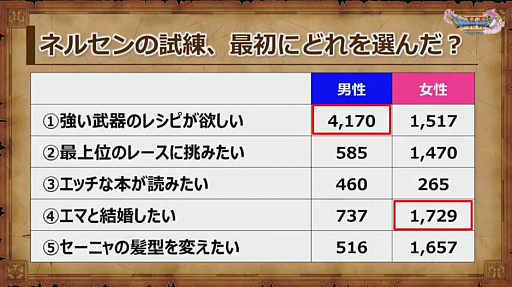 ꡼ No.036Υͥ / ֥ɥ饴󥯥XIפθͥХ쥤٥Ȥݡȡٰͺ鳫ȯؤץ쥤䡼εľ˲