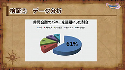 ꡼ No.062Υͥ / ֥ɥ饴󥯥XIפθͥХ쥤٥Ȥݡȡٰͺ鳫ȯؤץ쥤䡼εľ˲