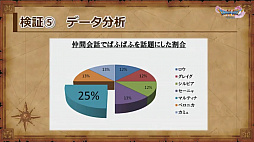 ꡼ No.064Υͥ / ֥ɥ饴󥯥XIפθͥХ쥤٥Ȥݡȡٰͺ鳫ȯؤץ쥤䡼εľ˲