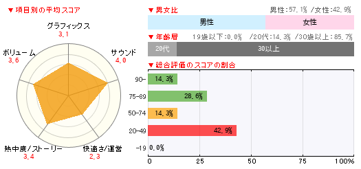 グラフ