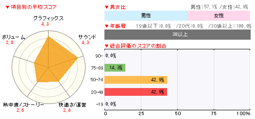 グラフ