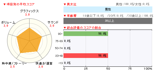 グラフ