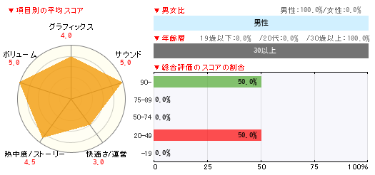 グラフ