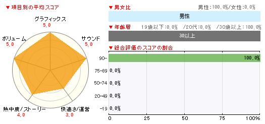 グラフ