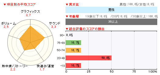 グラフ