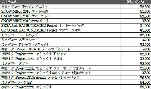  No.005Υͥ / ֽ鲻ߥ -Project DIVA- XסAIR DOȤΥܳϡǥץʤɤ˽鲻ߥϢε⥵ӥо