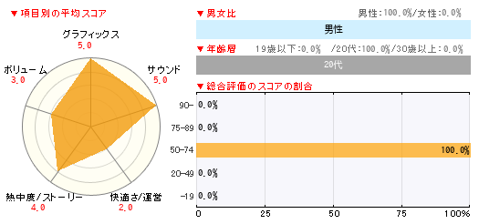 グラフ