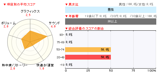 グラフ
