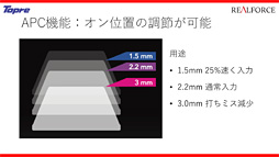 画像集 No.005のサムネイル画像 / 第2世代「REALFORCE」のアクチュエーションポイント変更機能搭載モデルが12月7日に発売決定。価格は当初より若干高くなる？