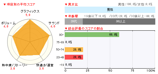 グラフ