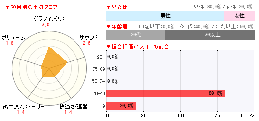 グラフ