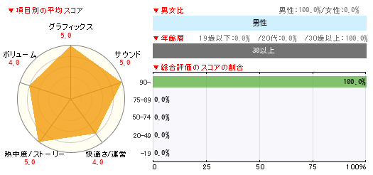 グラフ