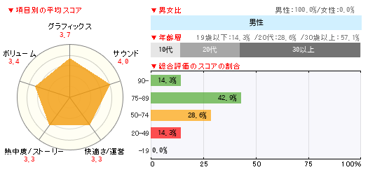 グラフ