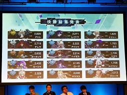 画像集 No.029のサムネイル画像 / 「誰ガ為のアルケミスト」が劇場版プロジェクトを始動。東京・秋葉原で開催された2周年記念のオフラインイベントをレポート
