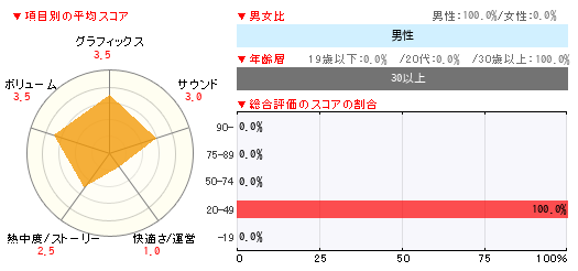グラフ