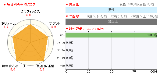 グラフ