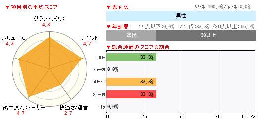 グラフ